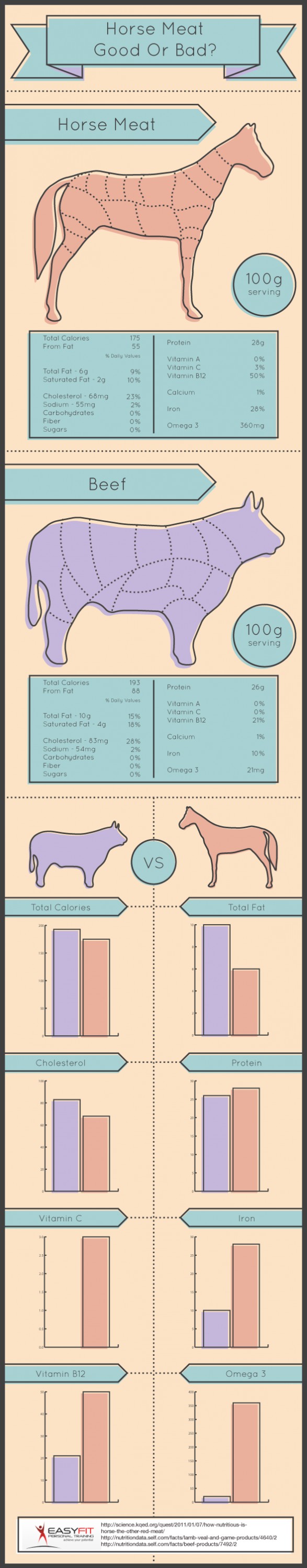 Is Horse Meat Healthy? Is It Better For Me Than Beef?
